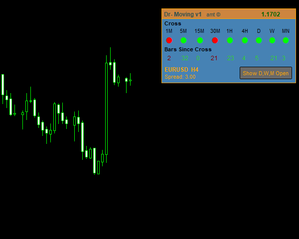 MT4 Moving average Indicator